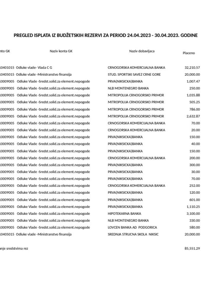 Tekuća rezerva 24.04 - 30.04.2023. godine