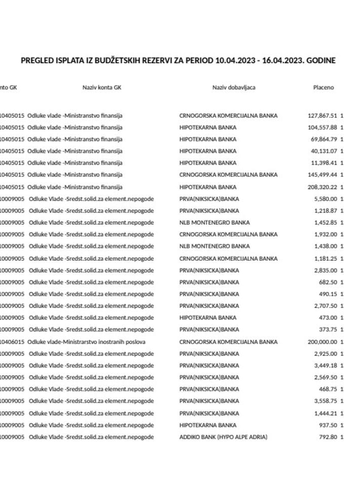 Tekuća rezerva 10.04 - 16.04.2023. godine