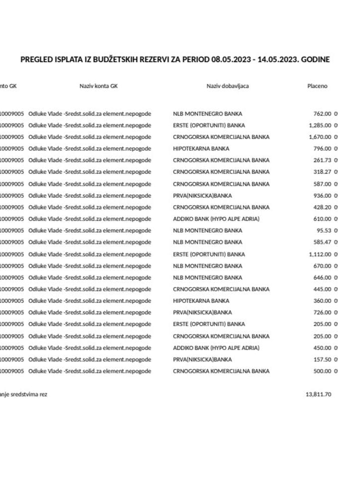 Tekuća rezerva 08.05 - 14.05.2023. godine