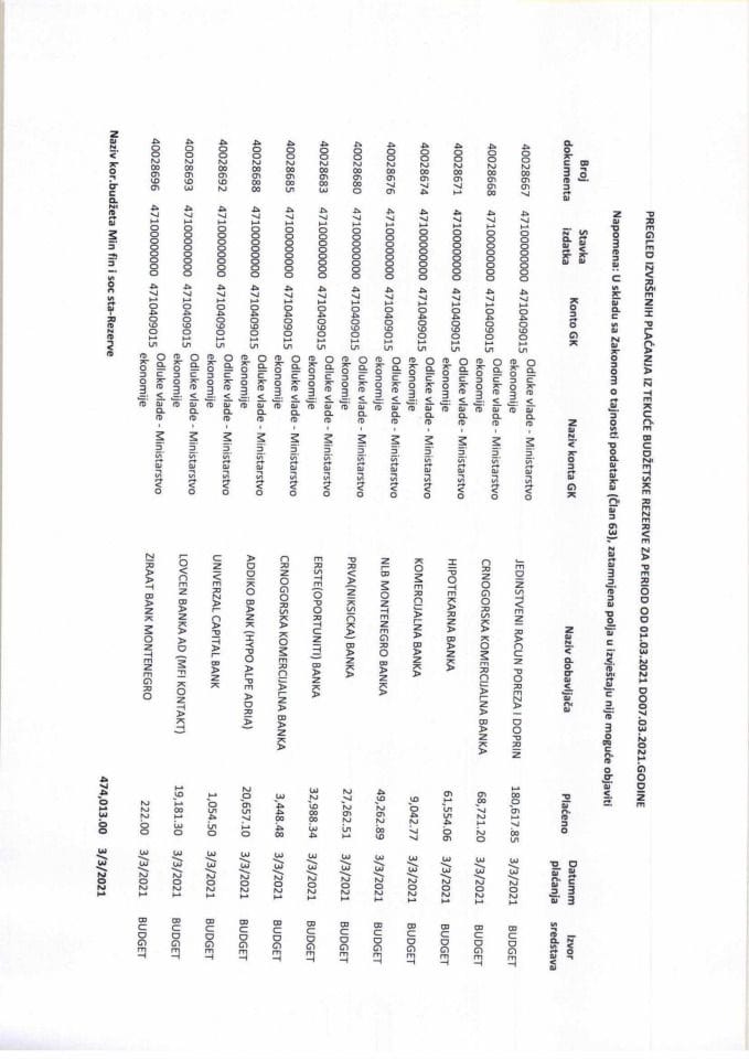 Pregled izvrsenih placanja iz tekuce budzetske rezerve za period od 01.03.2021 do 07.03.2021.godine