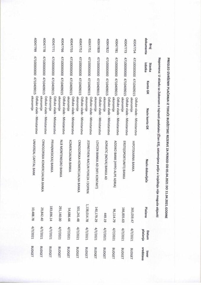 Pregled izvrsenih placanja iz tekuce budzetske rezerve za period od 05.04.2021 do 11.04.2021.godine