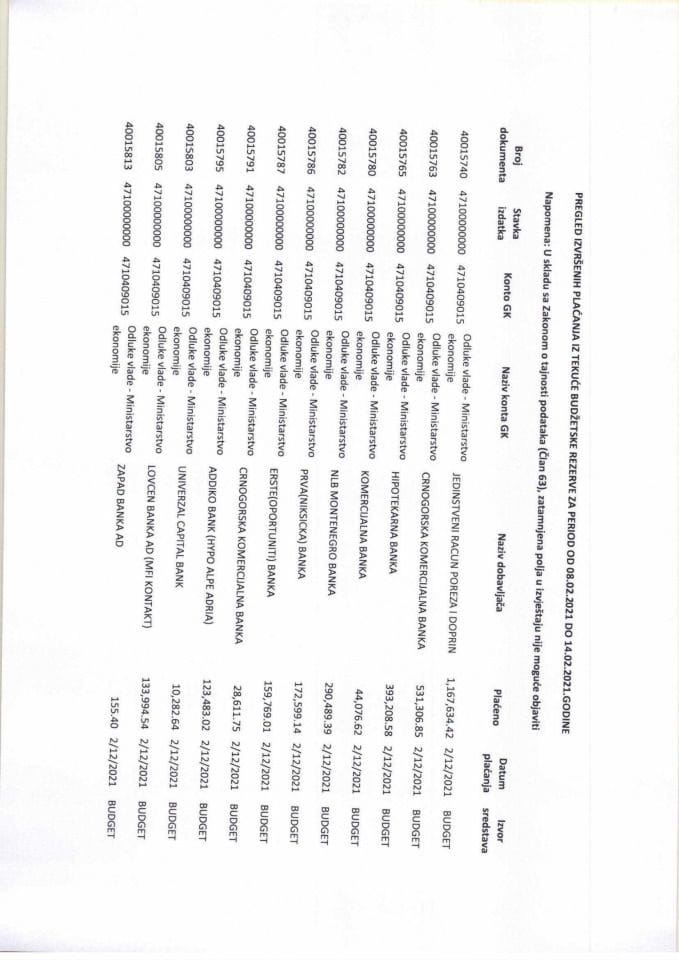 Pregled izvrsenih placanja iz tekuce budzetske rezerve za period od 08.02.2021 do 14.02.2021.godine
