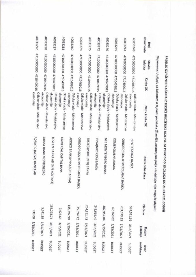 Pregled izvrsenih placanja iz tekuce budzetske rezerve za period od 15.03.2021 do 21.03.2021.godine