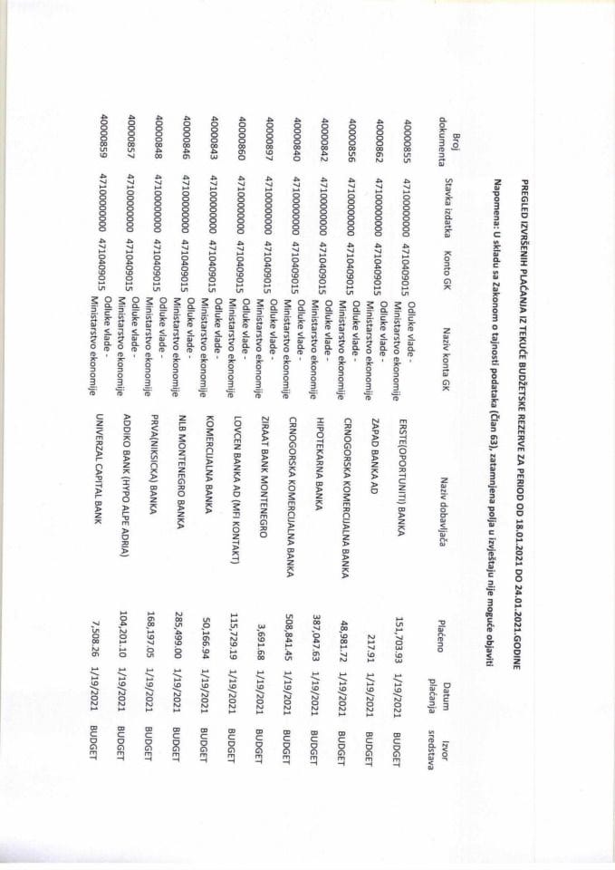 Pregled izvrsenih placanja iz tekuce budzetske rezerve za period od 18.01.2021 do 24.01.2021.godine