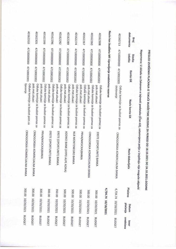Pregled izvrsenih placanja iz tekuce budzetske rezerve za period od 18.10.2021 do 24.10.2021.godine