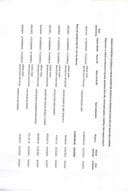 Pregled izvrsenih placanja iz tekuce budzetske rezerve za period od 22.02.2021 do 28.02.2021.godine