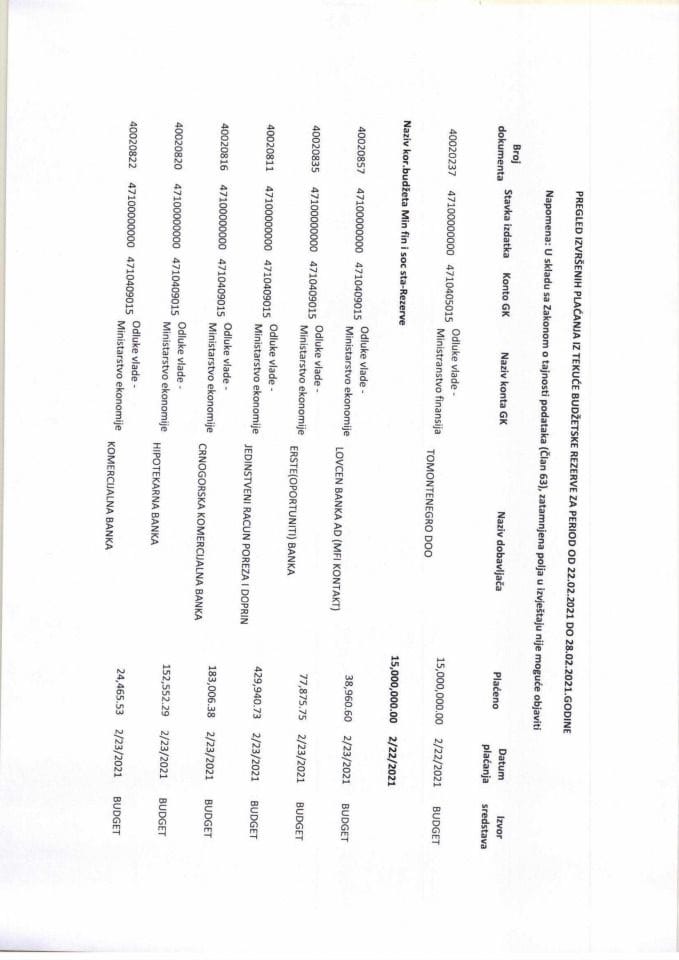 Pregled izvrsenih placanja iz tekuce budzetske rezerve za period od 22.02.2021 do 28.02.2021.godine