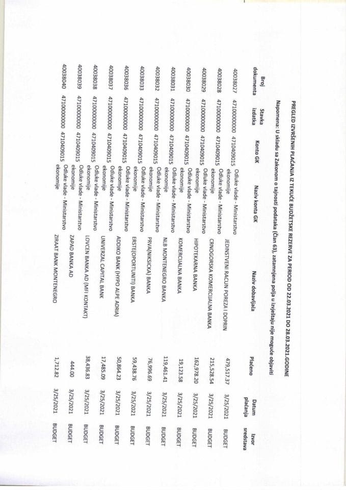 Pregled izvrsenih placanja iz tekuce budzetske rezerve za period od 22.03.2021 do 28.03.2021.godine