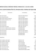 Izborni izvještaj 06.06 - 12.06.2022.