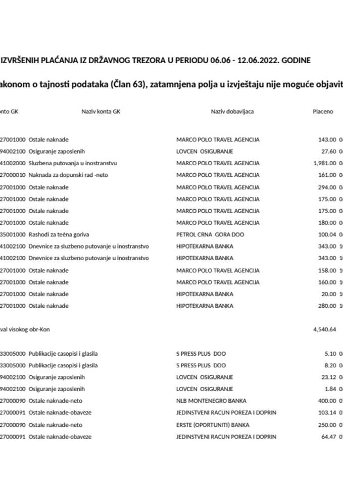 Izborni izvještaj 06.06 - 12.06.2022.