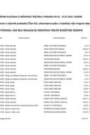 Izborni izvještaj 09.05 - 15.05.2022.