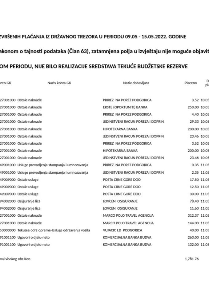 Izborni izvještaj 09.05 - 15.05.2022.