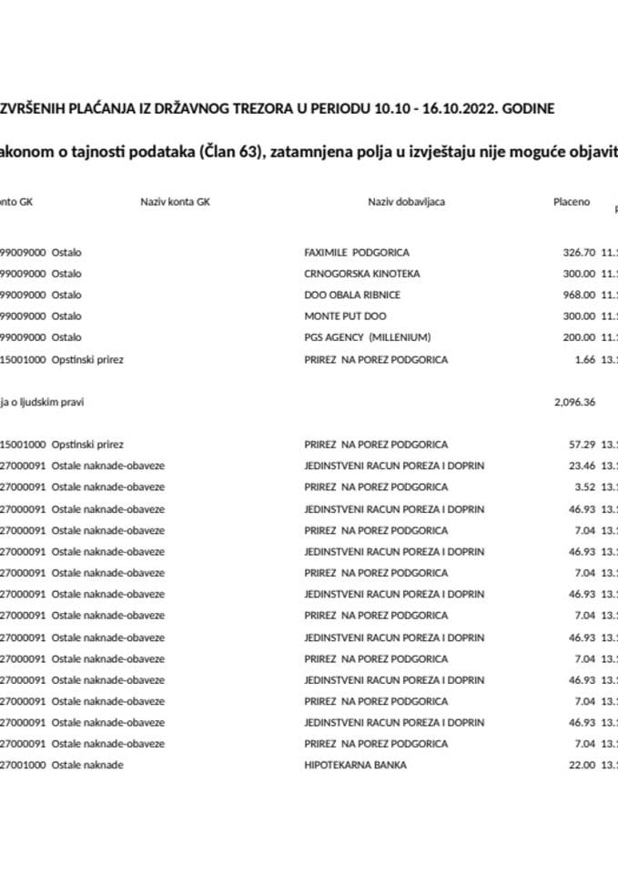 Изборни извјештај 10.10 - 16.10.2022.