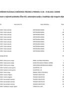 Izborni izvještaj 13.06 - 19.06.2022