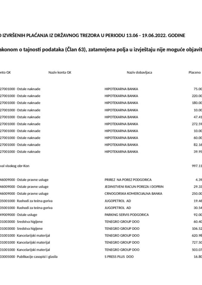 Изборни извјештај 13.06 - 19.06.2022