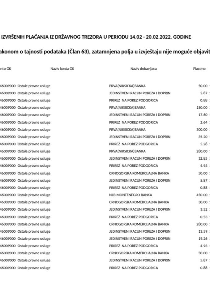 Izborni izvještaj 14.02 - 20.02.2022.