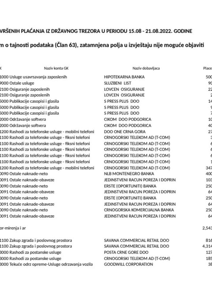 изборни извјештај 15.08-21.08.2022.