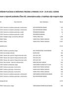 Izborni izvještaj 19.09 - 25.09.2022.