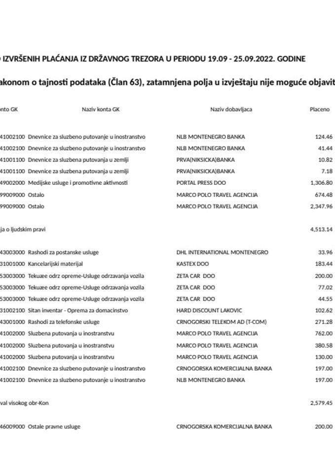 Изборни извјештај 19.09 - 25.09.2022.
