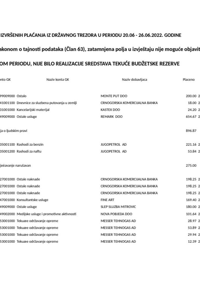 Изборни извјештај 20.06 - 26.06.2022.