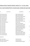 Izborni izvještaj 21.02 - 27.02.2022.