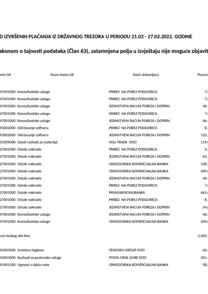 Изборни извјештај 21.02 - 27.02.2022.