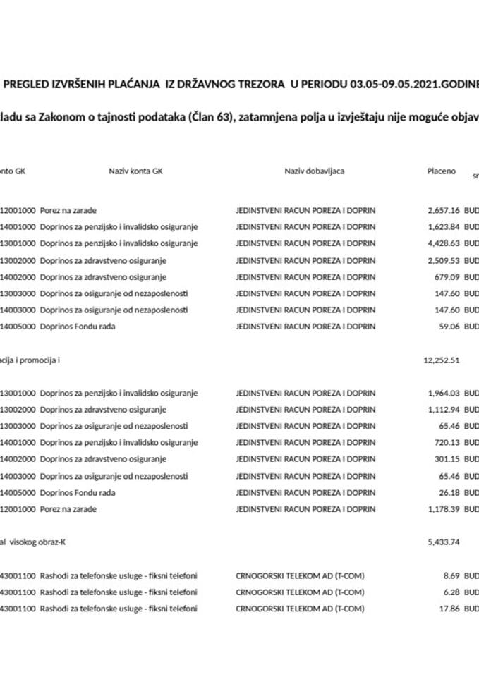 Изборни извјештај 03.05-09.05.2021.