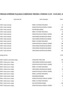 Izborni izvještaj 15.09-19.09.2021.