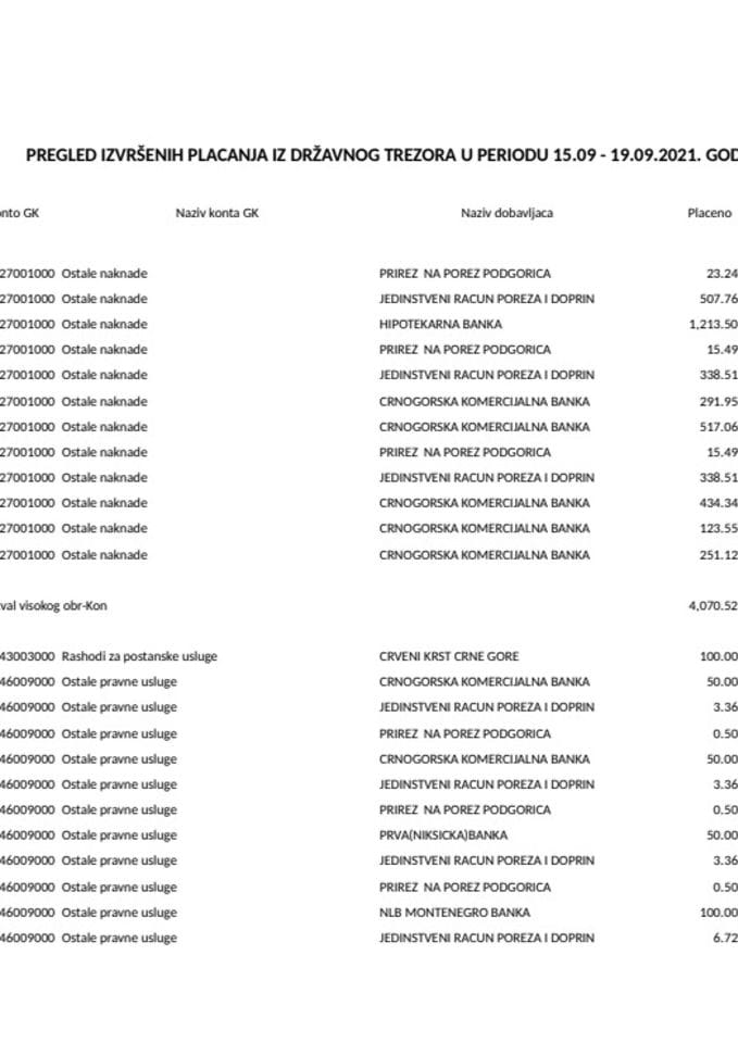 Izborni izvještaj 15.09-19.09.2021.