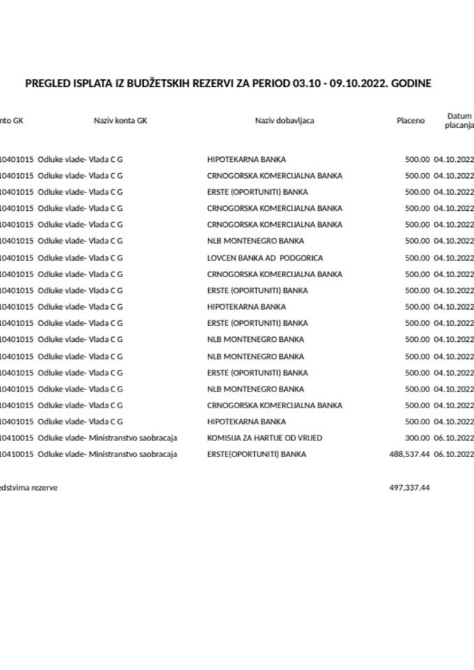 Текућа резерва 03.10 - 09.10.2022.