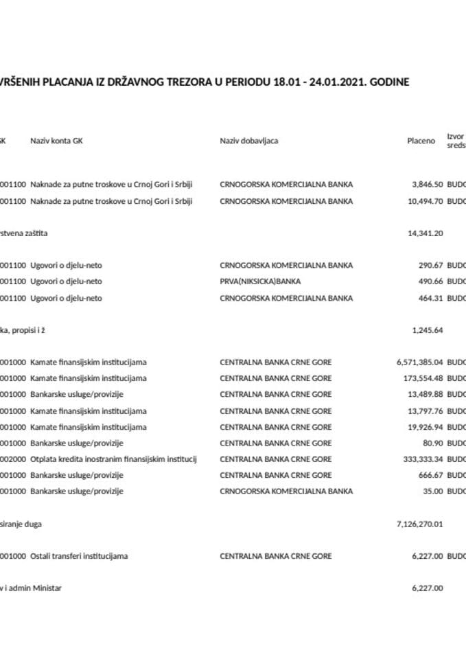 Изборни извјештај 18.01.-24.01.2021.