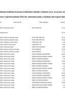 Izborni izvještaj 18.10 - 24.10.2021.