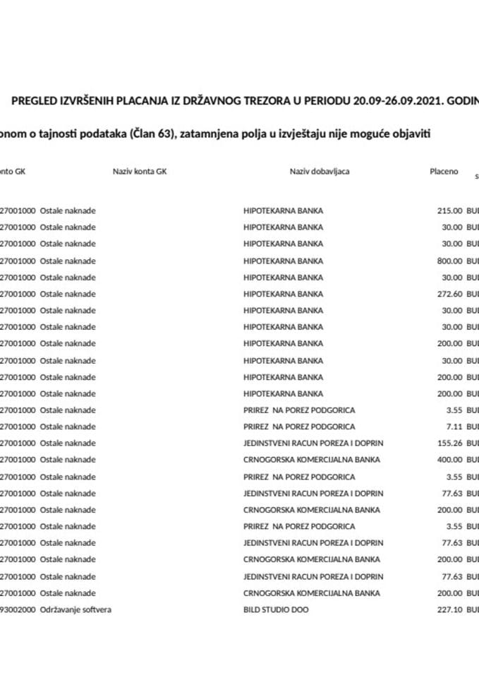 Izborni izvještaj 20.09-26.09.2021.