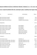 Izborni izvještaj 22.11 - 28.11.2021.