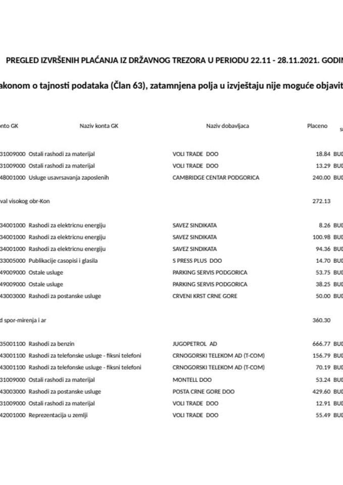 Изборни извјештај 22.11 - 28.11.2021.