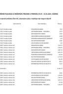 Izborni izvještaj 25.01.-31.01.2021.