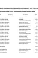 Izborni izvještaj 25.10 - 31.10.2021.