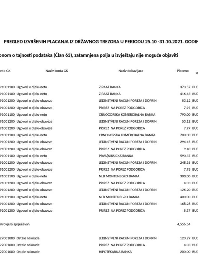 Изборни извјештај 25.10 - 31.10.2021.