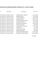 Izvještaj tekuća budžetska rezerva 18.01 - 24.01.2021.