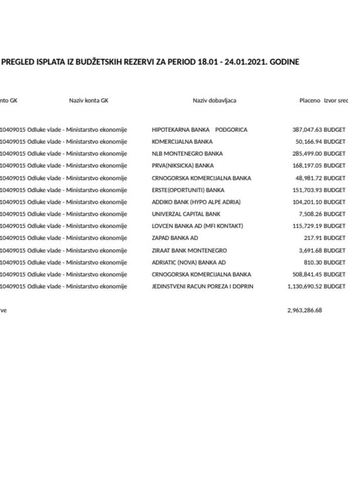 Извјештај текућа буџетска резерва 18.01 - 24.01.2021.