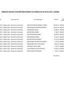 Tekuća rezerva 03.05-09.05.2021.