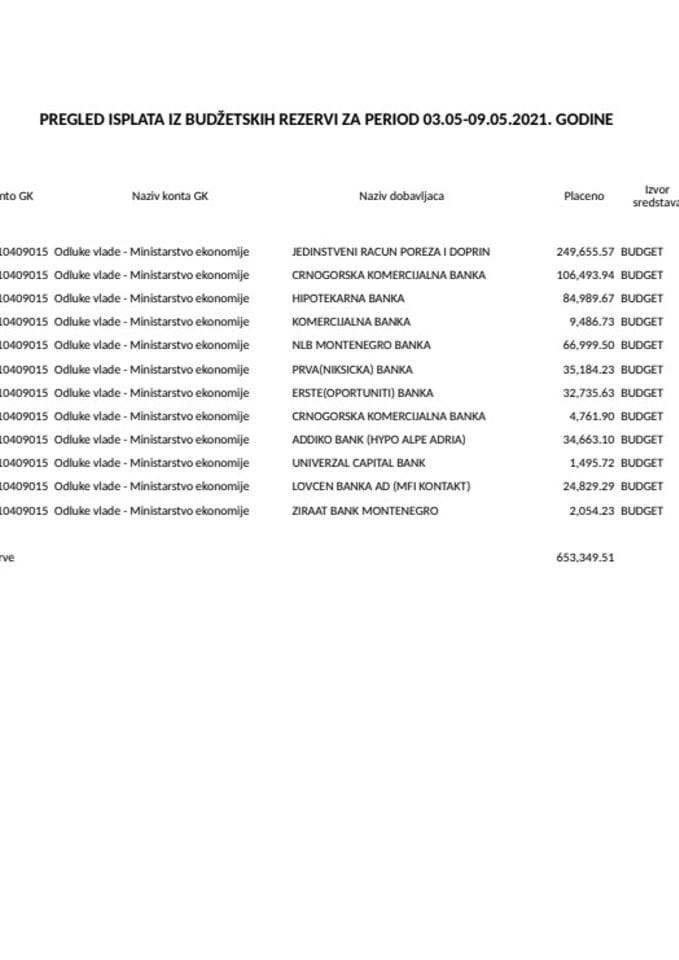 Tekuća rezerva 03.05-09.05.2021.