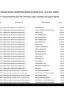 Текућа резерва 04.10 - 10.10.2021.