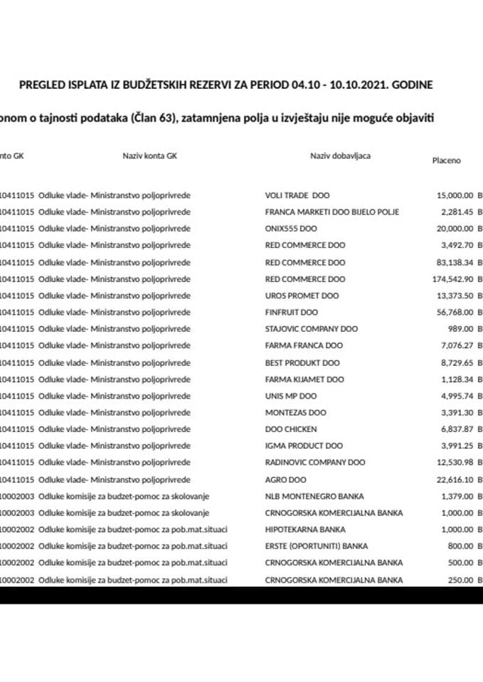 Tekuća rezerva 04.10 - 10.10.2021.
