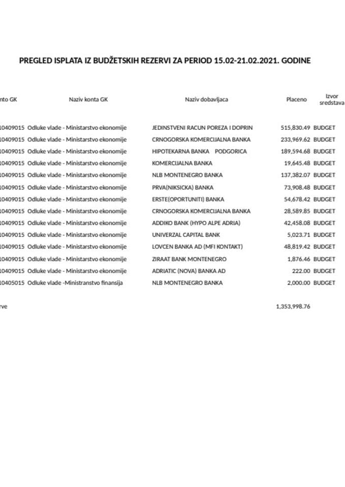Tekuća rezerva 15.02-21.02.2021.