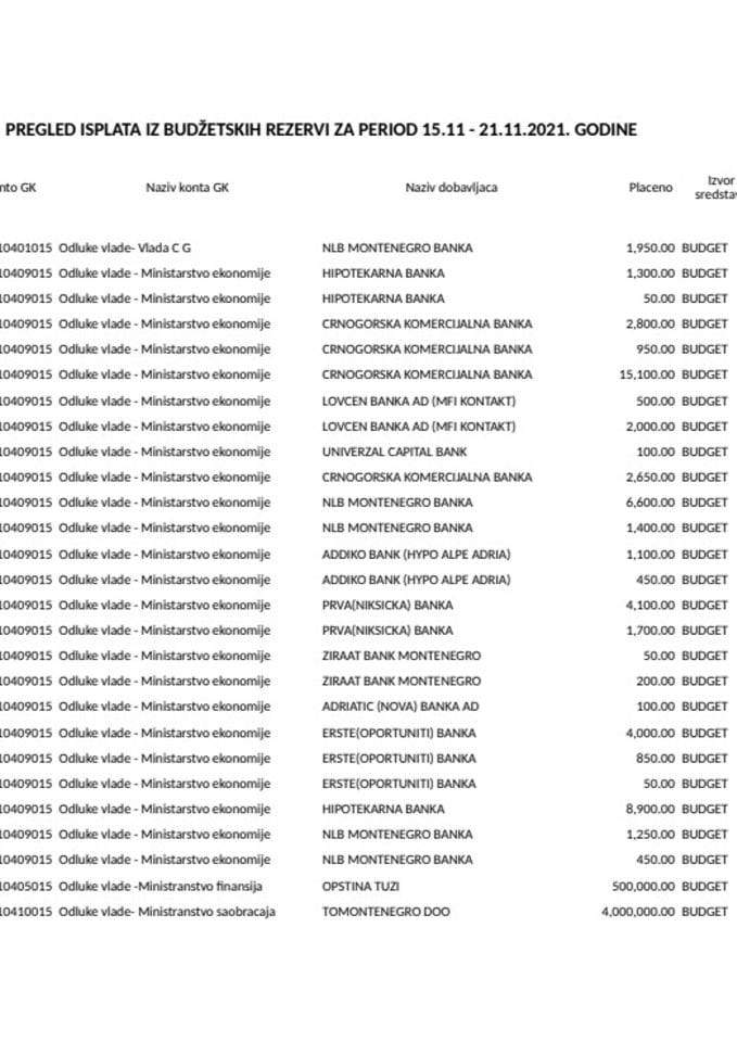 Tekuća rezerva 15.11 - 21.11.2021.