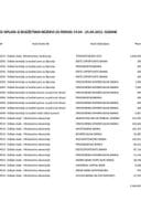 Tekuća rezerva 19.04-25.04.2021.