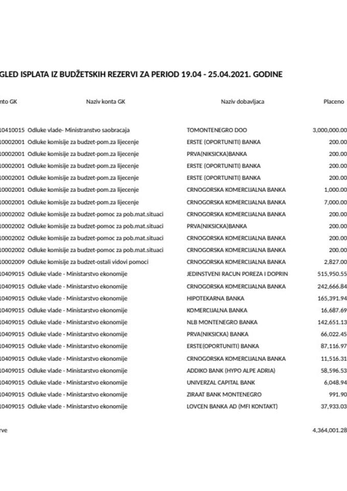Tekuća rezerva 19.04-25.04.2021.