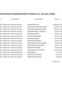 Tekuća rezerva 22.02-28.02.2021.