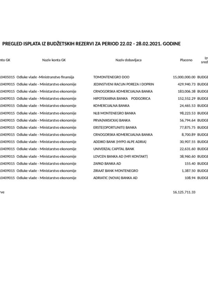 Tekuća rezerva 22.02-28.02.2021.